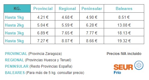 Precios VERANO SEUR FRÍO gastos de envío